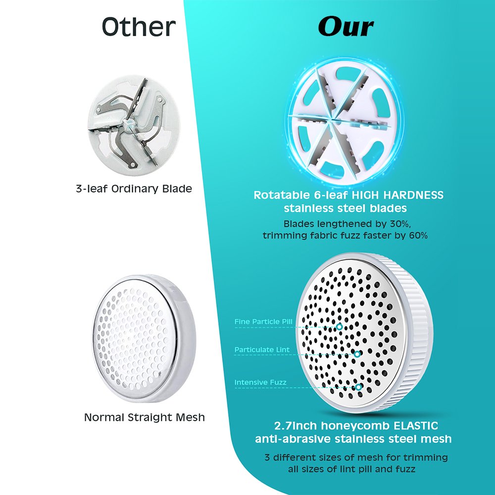 Fabric Shaver Lint Remover - Fabric Defuzzer Electric Lint Fuzz Pills Remover with Quandruple Protection & 2 Replaceable 6-Leaf Blades, Trimmer Effectively Faster by 50%